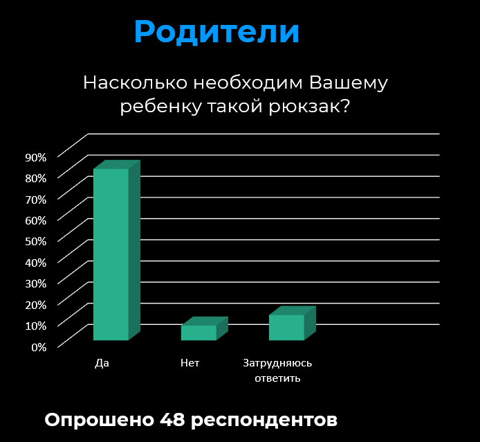 Опрос учителей