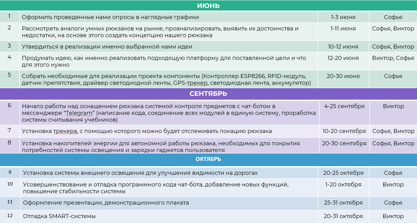 Календарный план проекта
